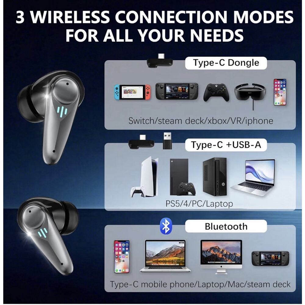 Wireless In-Ear Earbuds (Double) Bluetooth 2.4GHz USB-C Dongle ANC Mic - Picture 4 of 7
